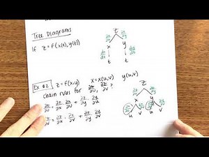 14.5: The Chain Rule