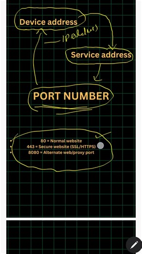 Port Number എന്താണ്?🔥 80, 443, 8080 Super Simple Explain! #msmcyberacademy #malayalamtech