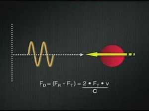 Understanding Doppler