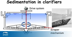 Clarifier basics: How do clarifiers work I Clarifier design