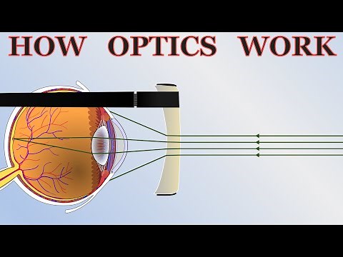 How Optics Work - the basics of cameras, lenses and telescopes