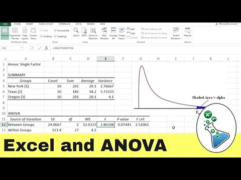 Using Excel to Perform ANOVA