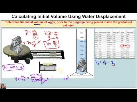 How to Calculate Initial Volume of Water Inside Graduated Cylinder Using Water Displacement