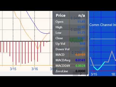 Tutorial 129 | TradeStation scanner