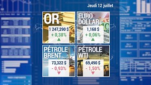 Bourse: le résumé de la journée sur les marchés. | BFM Business