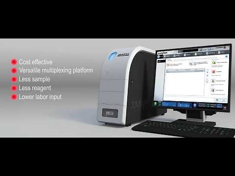 Luminex MAGPIX® System