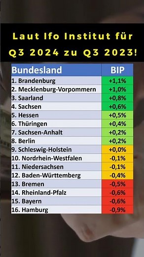 Wachstum der Bundesländer!