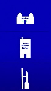 2.2K views · 21 reactions |  Launch Control Center, Jupiter, Space...