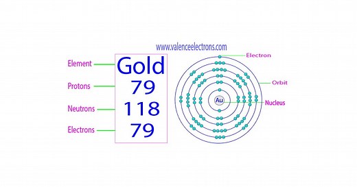 Gold Protons, Neutrons, Electrons Based on all Isotopes