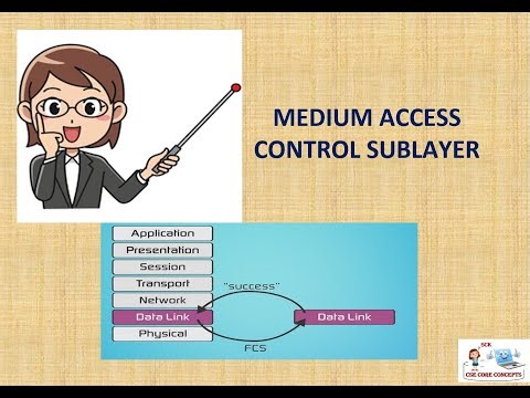 Medium Access Control Sublayer