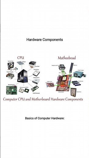 Basics of Computer Hardware: