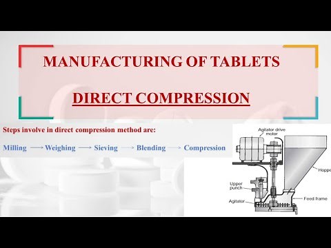 Manufacture of Tablets by Direct Compression Method