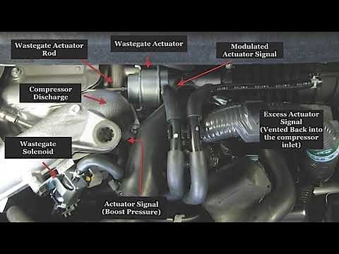 P0035: High Value for Turbocharger Bypass Valve Circuit A