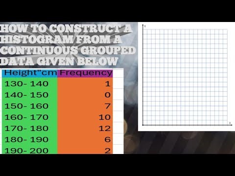 How to Construct a Histogram with Continuous Data | Even Class Width Explained