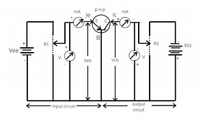 Input and output characteristics of common base configuration