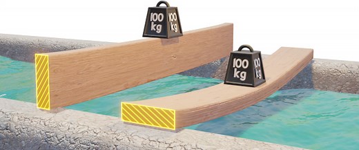 Understanding the Area Moment of Inertia | The Efficient Engineer