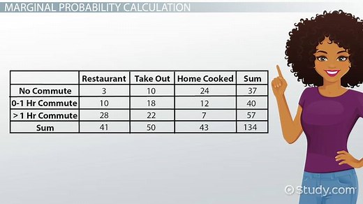 Marginal & Conditional Distributions | Differences & Examples