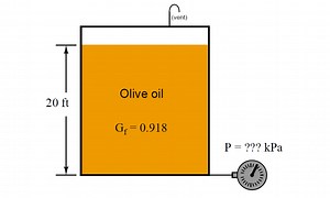Calculation of Hydrostatic Pressure - InstrumentationTools