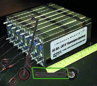 Electric Scooters – Types of Batteries (Full Guide)