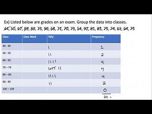 Grouping Data Into Classes