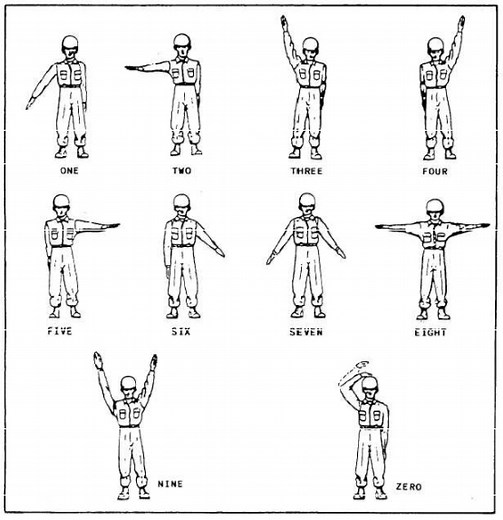 Guide for Using Hand Signals in Land Surveying