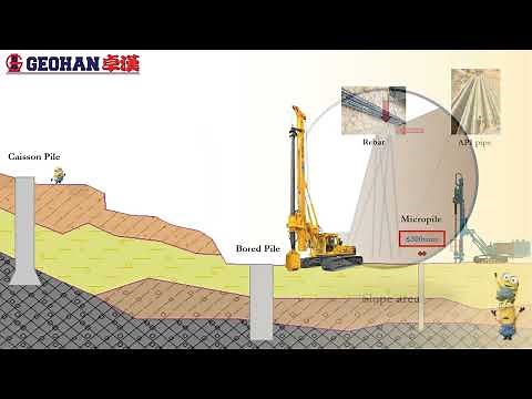 Micropile Explained | 𝐆𝐞𝐨𝐭𝐞𝐜𝐡𝐧𝐢𝐜𝐚𝐥 𝐅𝐨𝐮𝐧𝐝𝐚𝐭𝐢𝐨𝐧