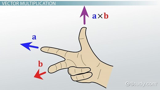 Cross Product & Right Hand Rule | Formula, Applications & Example