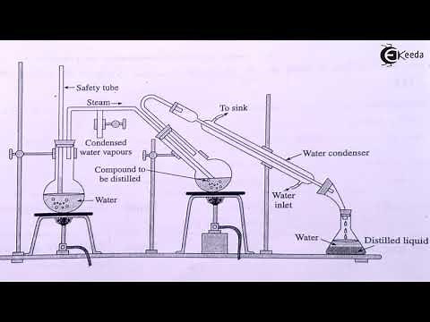 Steam Distillation- Technique - Basic Principles and Techniques in Organic Chemistry