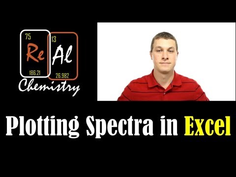 Plotting an absoprtion spectrum in excel 2013 - Real Chemistry