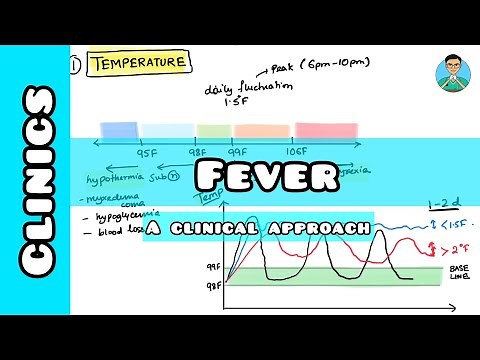 Fever | A step by step clinical approach.