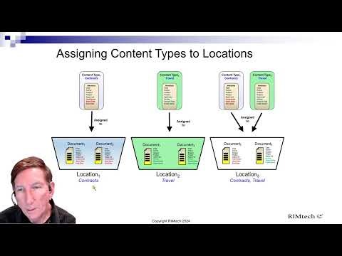 The SharePoint Survival Guide for Records Professionals