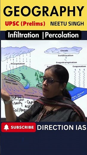 Infiltration Percolation | Explain by Neetu Singh