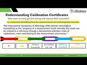 Understanding ASTM E74 Calibration Certificates