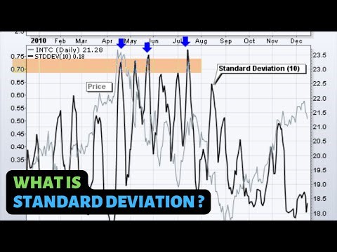 What is Standard Deviation Indicator ? | Trading Course