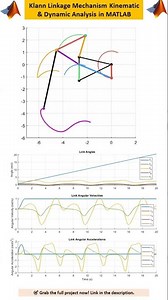 Kinematic & Dynamic Analysis of Klann Linkage and Animation in MATLAB #klann #mechanism #matlab
