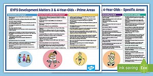 EYFS Development Matters Display Poster (Three and Four-Year-Olds)