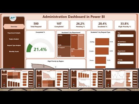 Administration Dashboard in Power BI