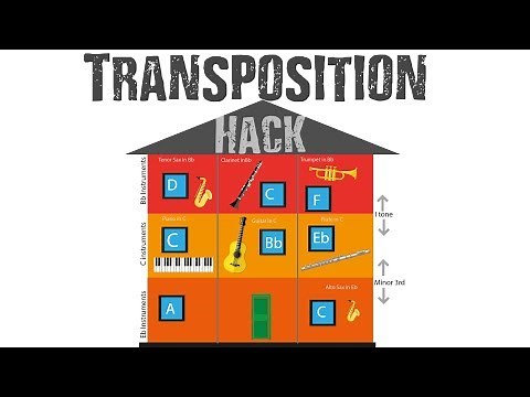 How to Transpose Music in C for B-Flat Instruments