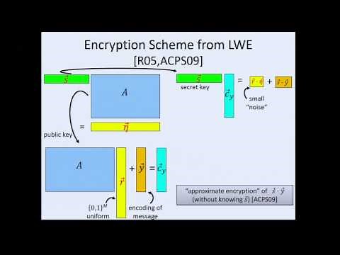 Fully Homomorphic Encryption