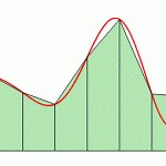 Errors in the Trapezoidal Rule and Simpson's Rule
