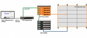 High-voltage safe Strain Measurement in HV Batteries