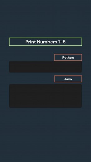 Print Numbers 1–5 python vs java #PythonVsJava #LoopsInProgramming #CodingBasics | Girl_Coder_impressive