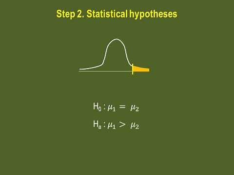 T-Test For Two Means