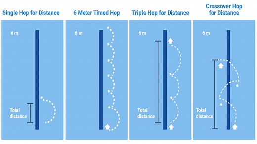 Hop Testing Normative Data and Testing Protocols