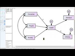 Moderated Mediation, or MGA of indirect effect
