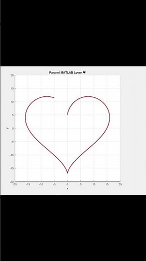 Tutorial corazón en MATLAB