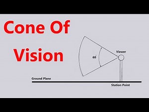 What Is The Cone Of Vision In Perspective Drawing?