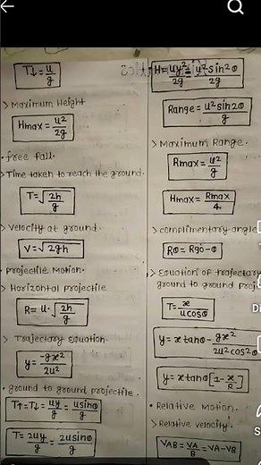Kinematics class 11 all formulas #physics #class11 #education