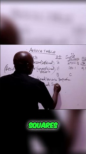 R-squared: Explained Variance Explained Simply #shorts