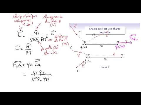 Cours d'électromagnétisme - EM11_2 : champ électrostatique - charge ponctuelle distribution discrète